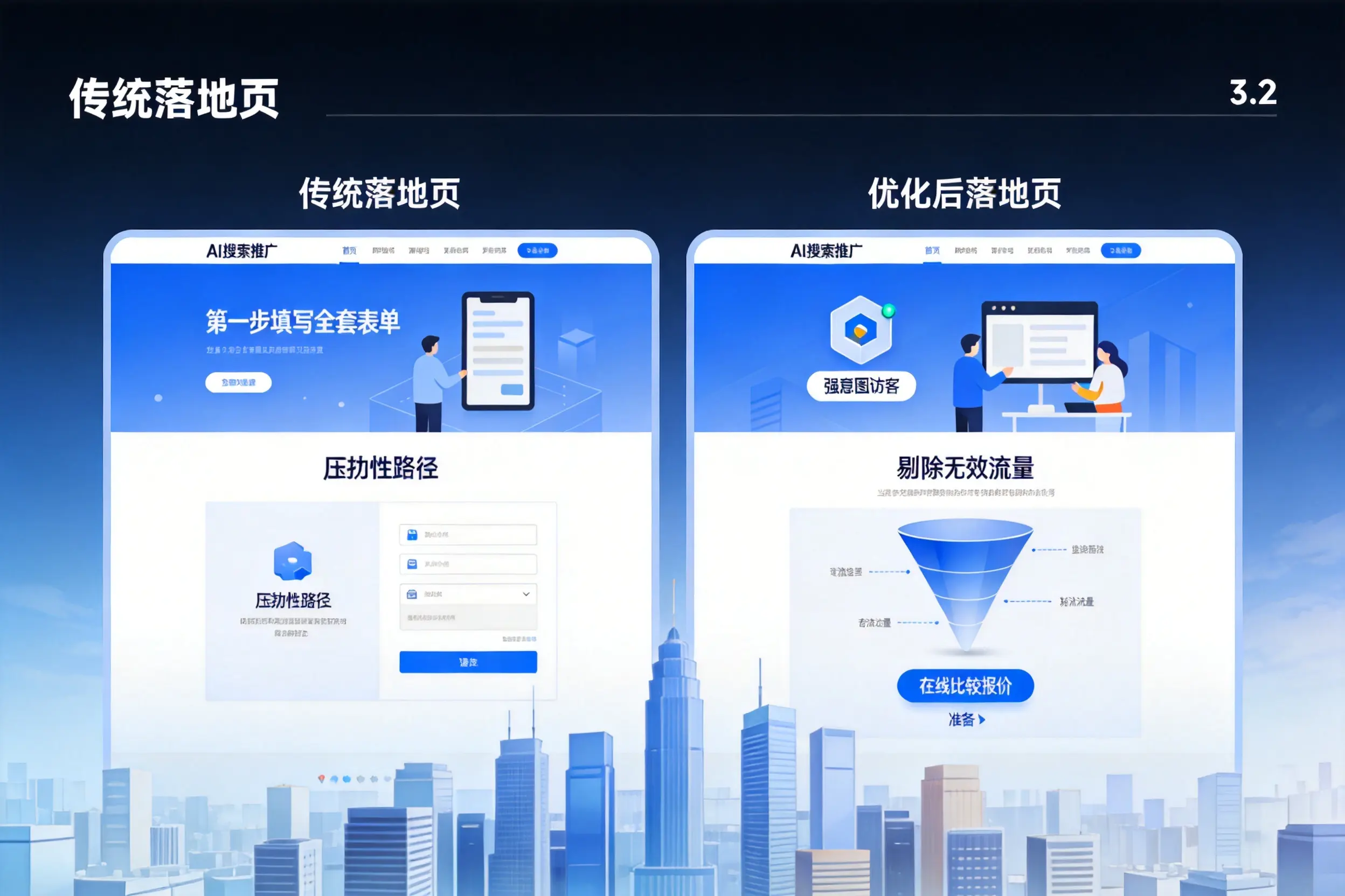 AI搜索推广落地页转化低？衡水企业优化方法详解