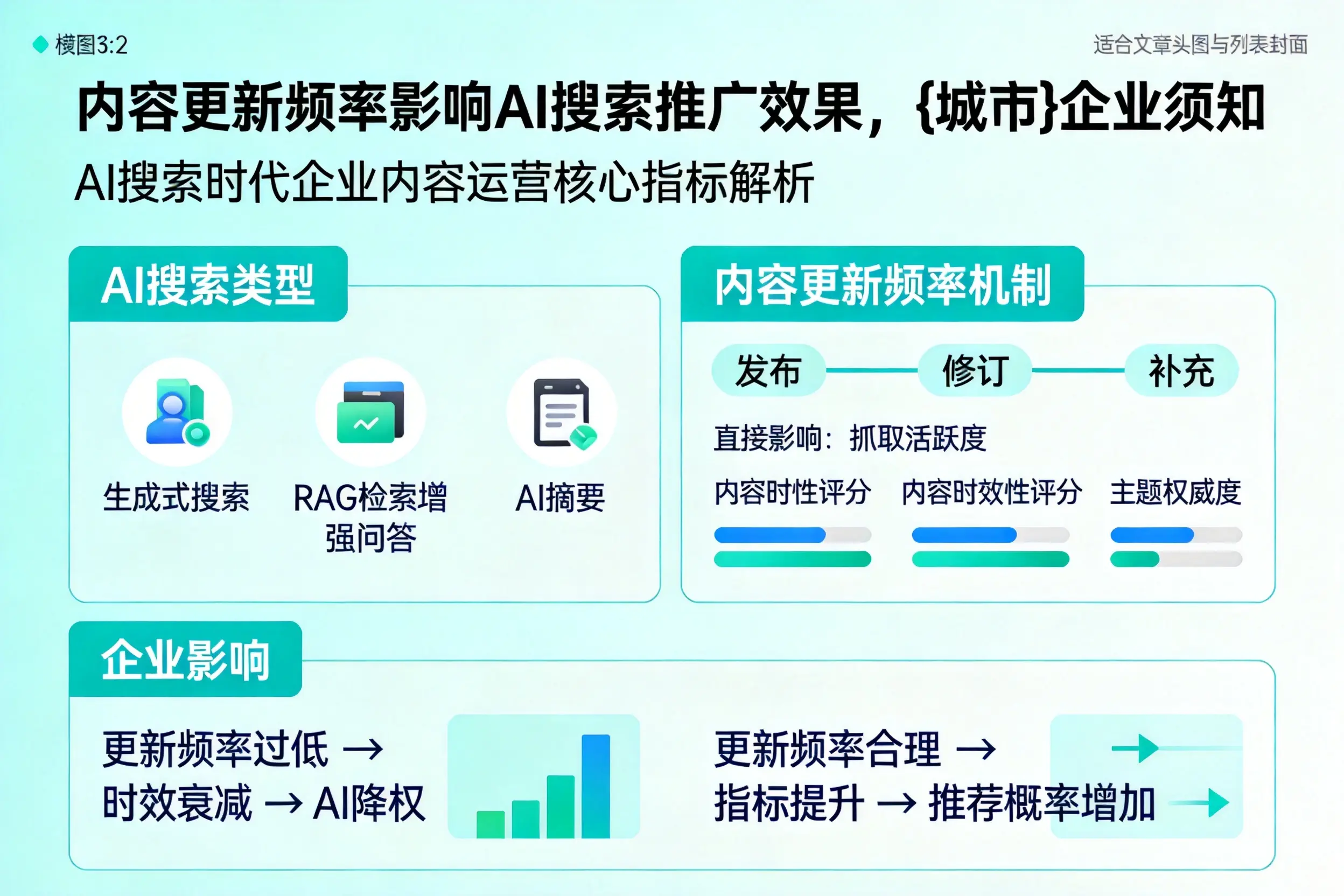 内容更新频率影响AI搜索推广效果，衡水企业须知