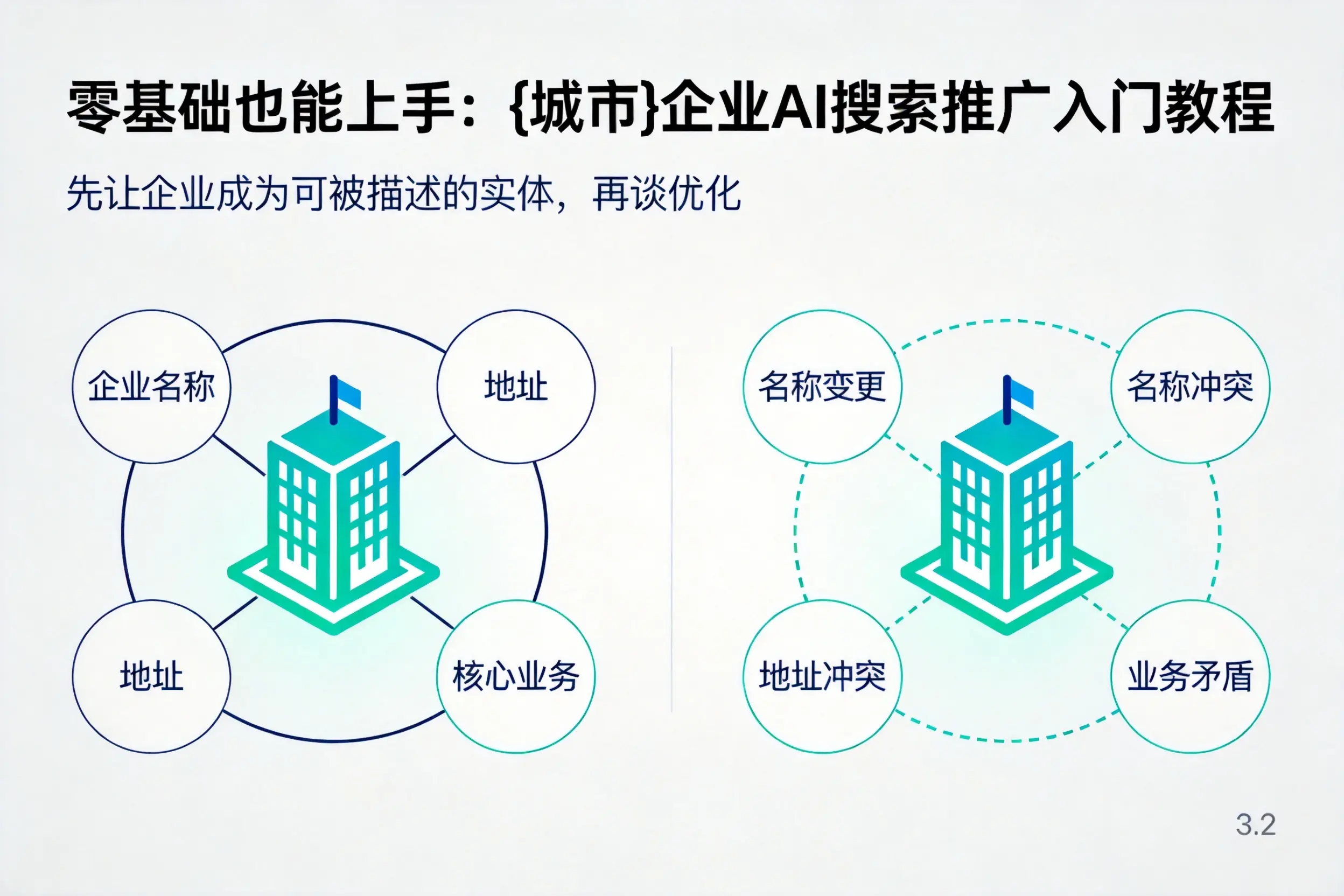 零基础也能上手：衡水企业AI搜索推广入门教程