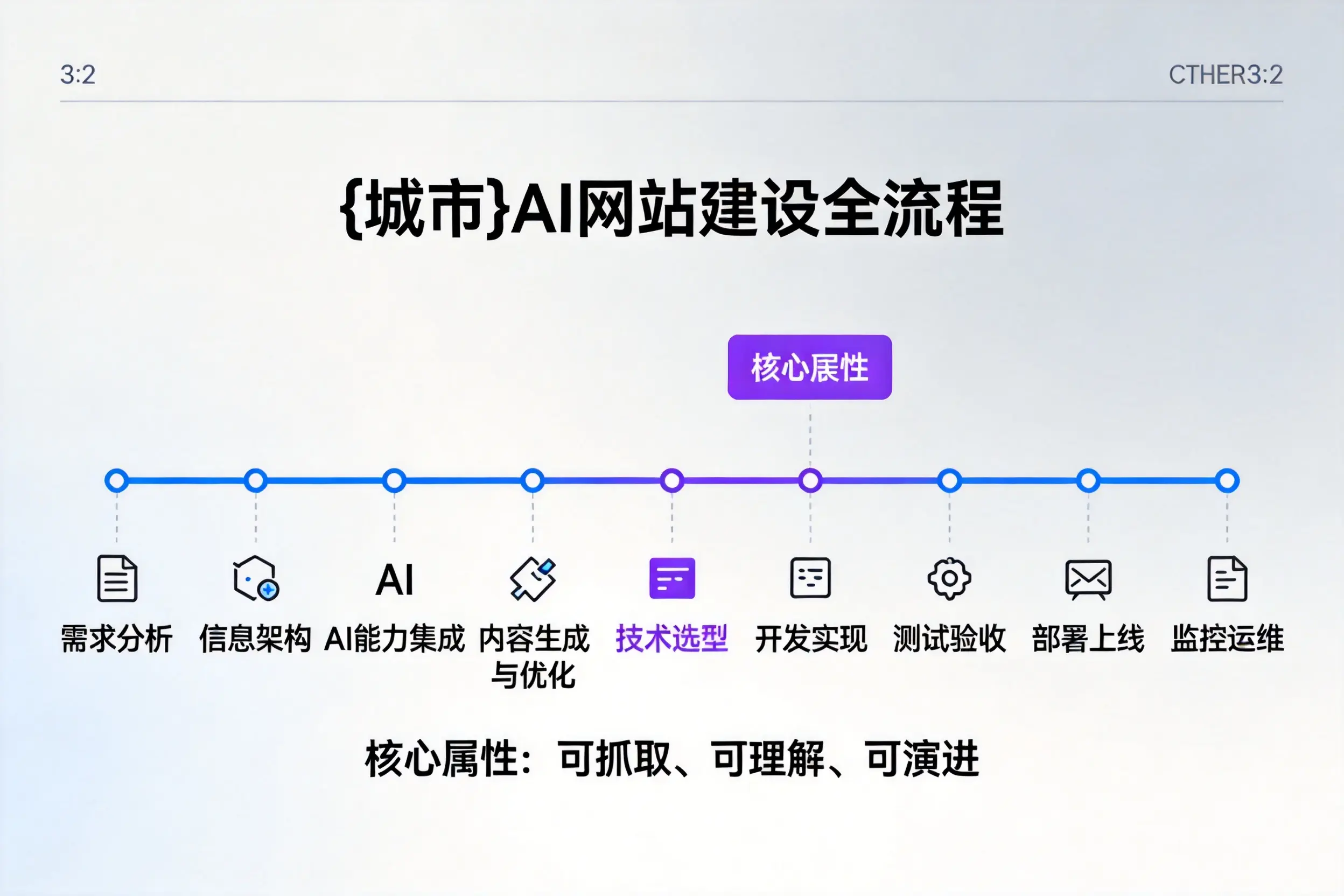 衡水AI网站建设全流程拆解：从方案设计到部署上线教程