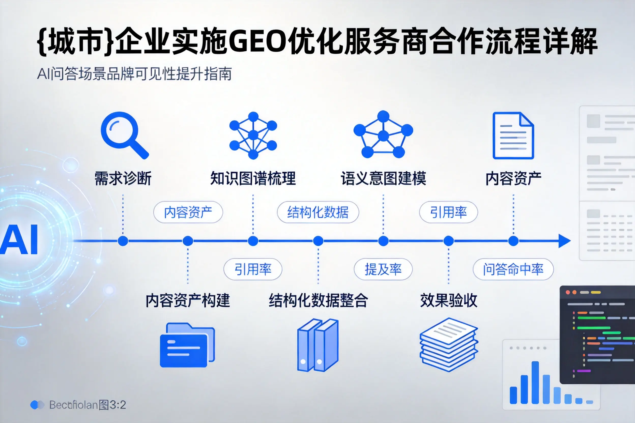 衡水企业实施GEO优化服务商合作流程详解