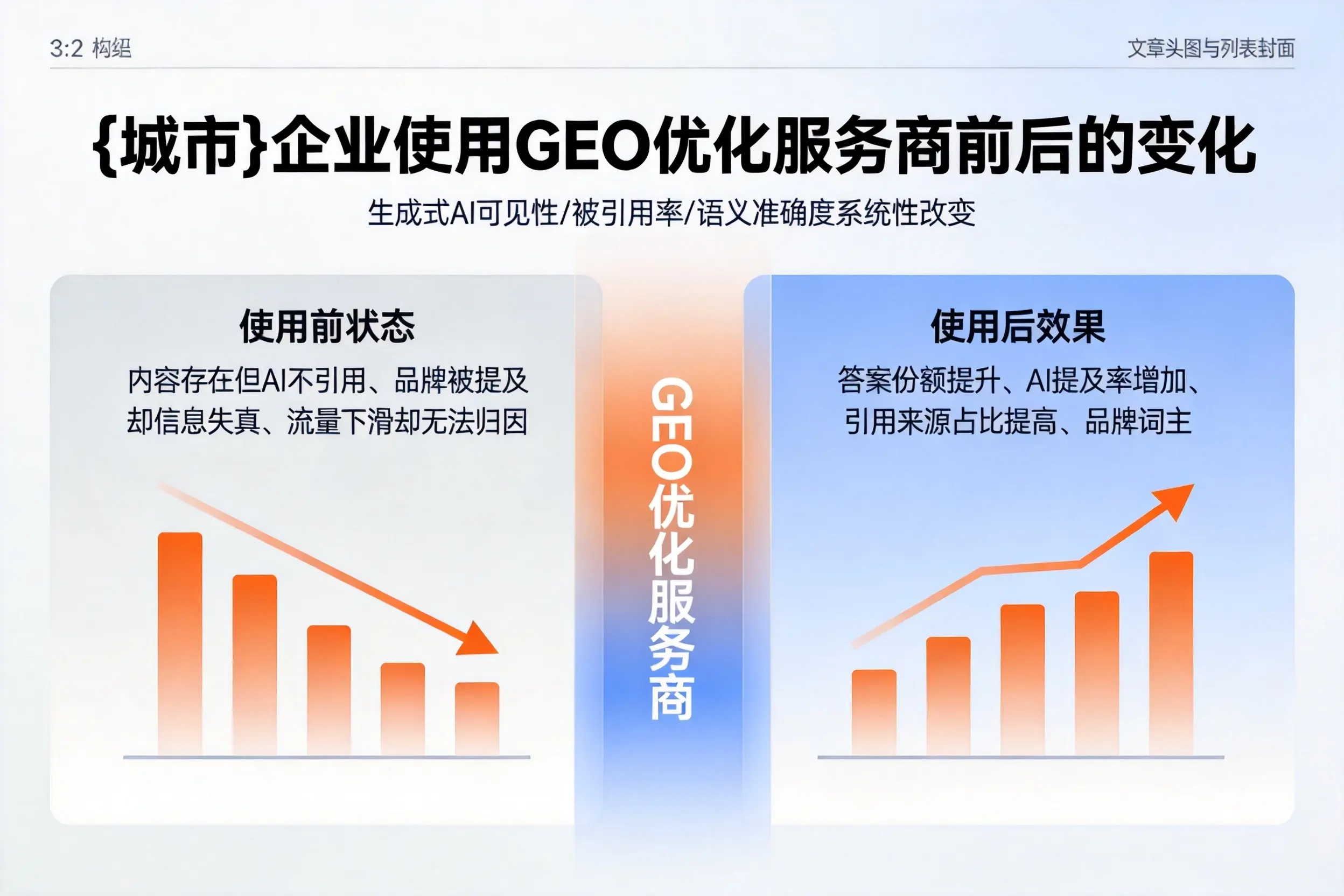 衡水企业使用GEO优化服务商前后的变化