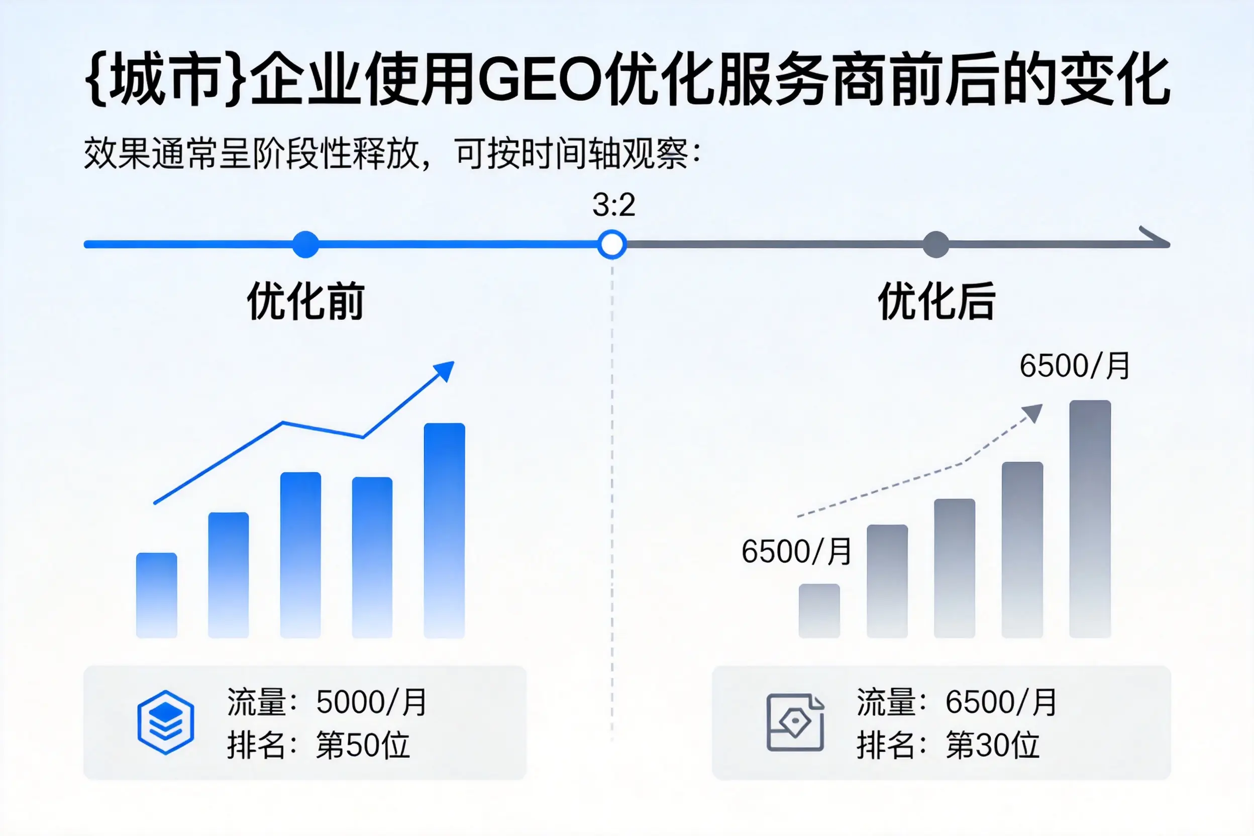 衡水企业使用GEO优化服务商前后的变化