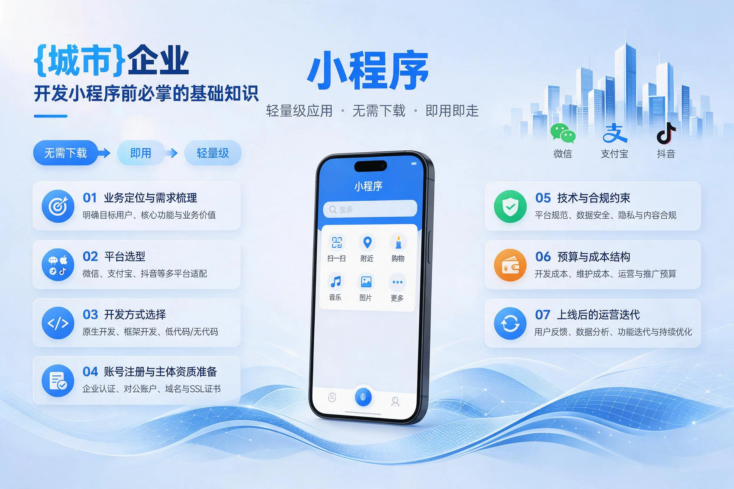 衡水企业开发小程序前必须掌握的基础知识有哪些