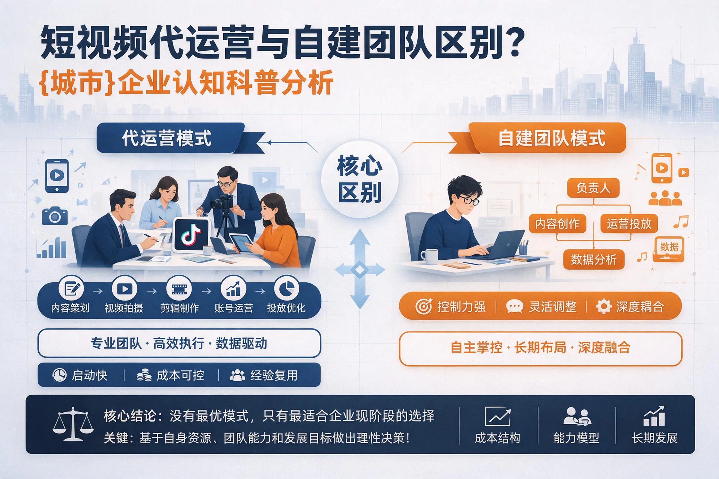 短视频代运营与自建团队区别？衡水企业认知科普分析