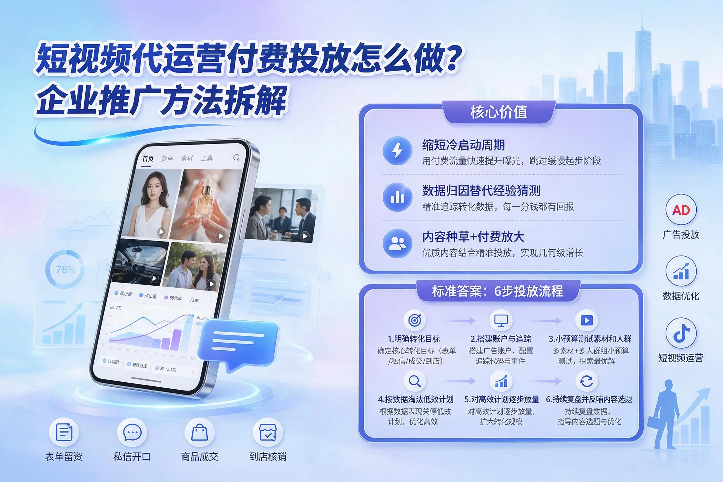 短视频代运营付费投放怎么做？衡水企业推广方法拆解