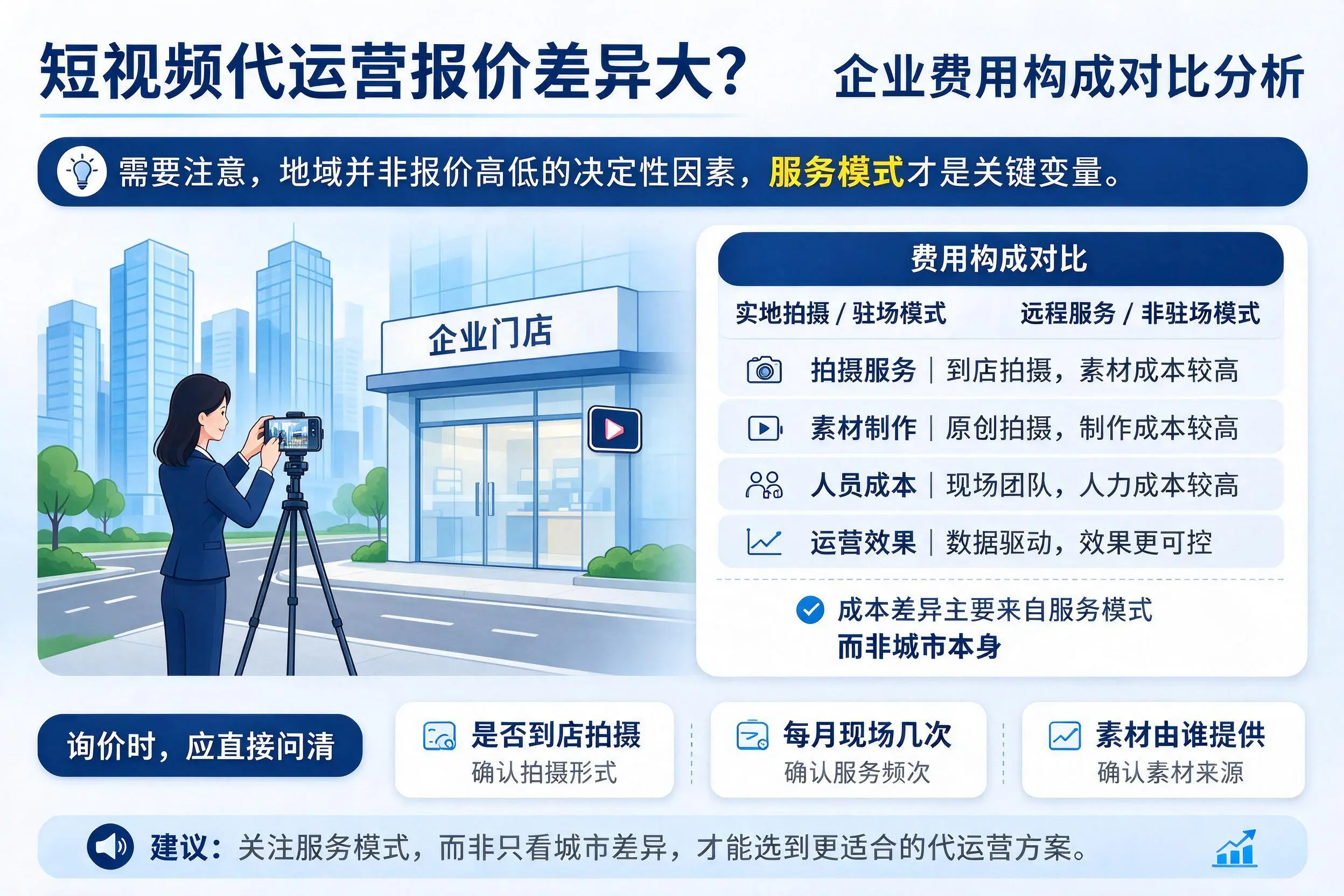 短视频代运营报价差异大？衡水企业费用构成对比分析
