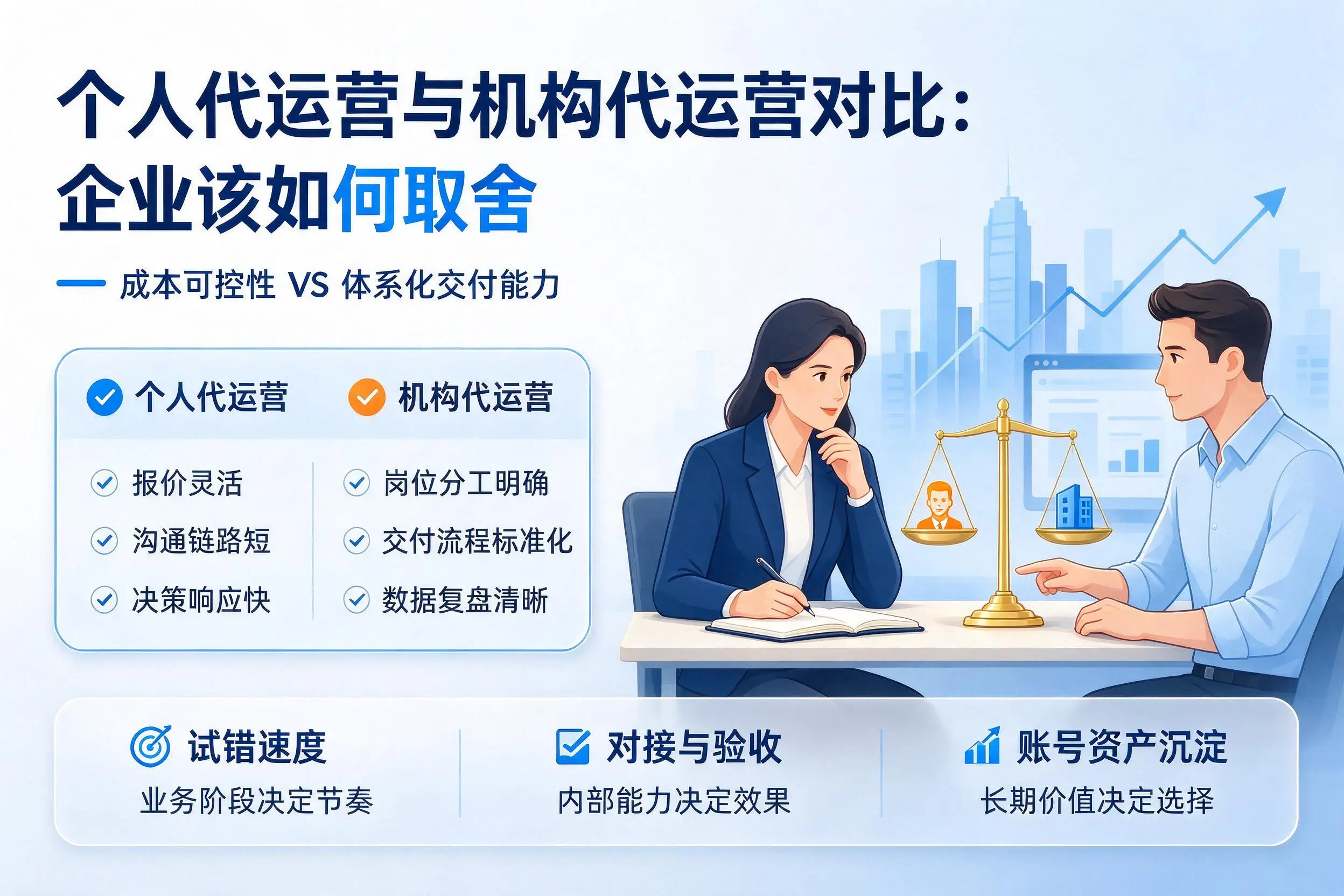 个人代运营与机构代运营对比：衡水企业该如何取舍