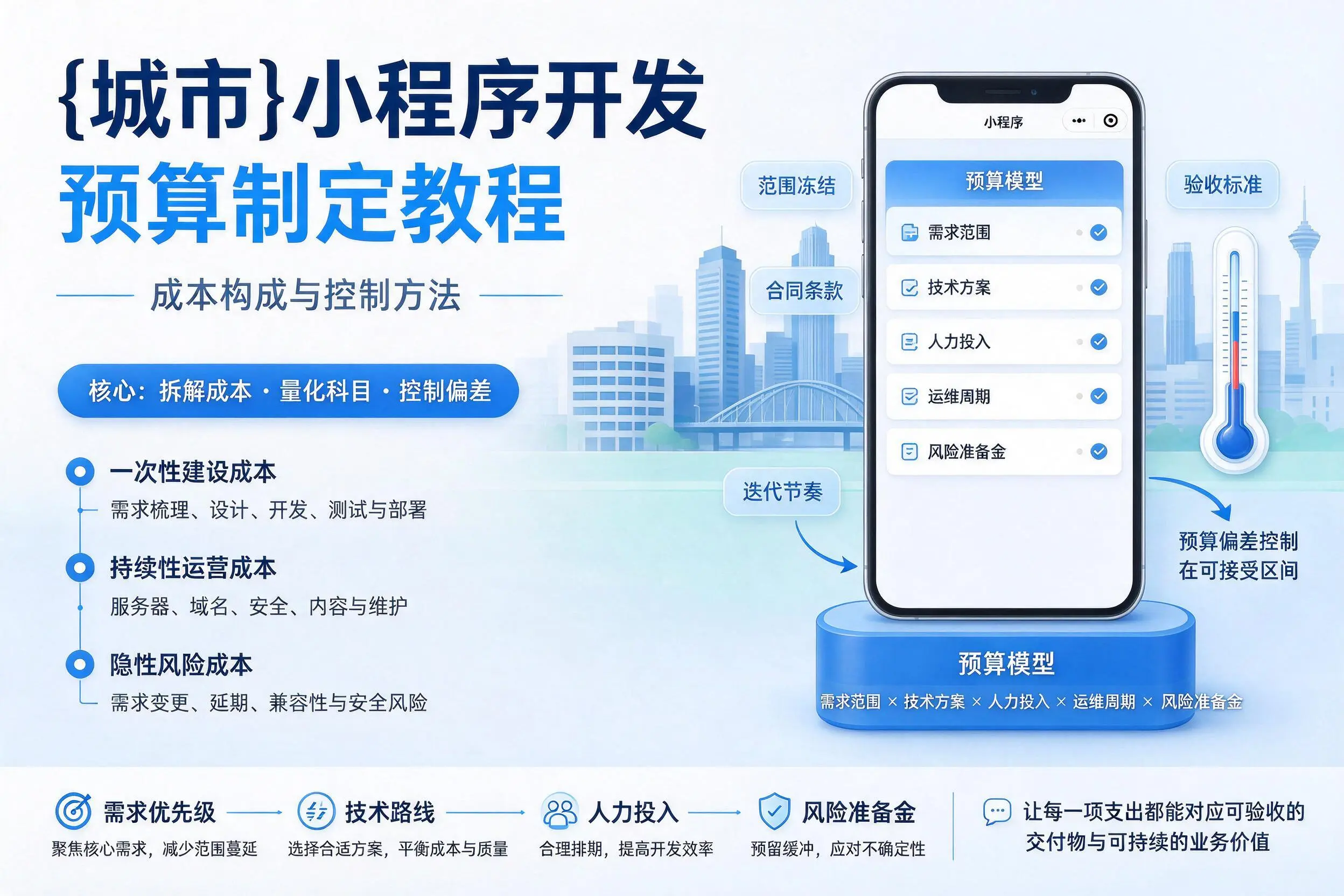 衡水小程序开发预算制定教程:成本构成与控制方法