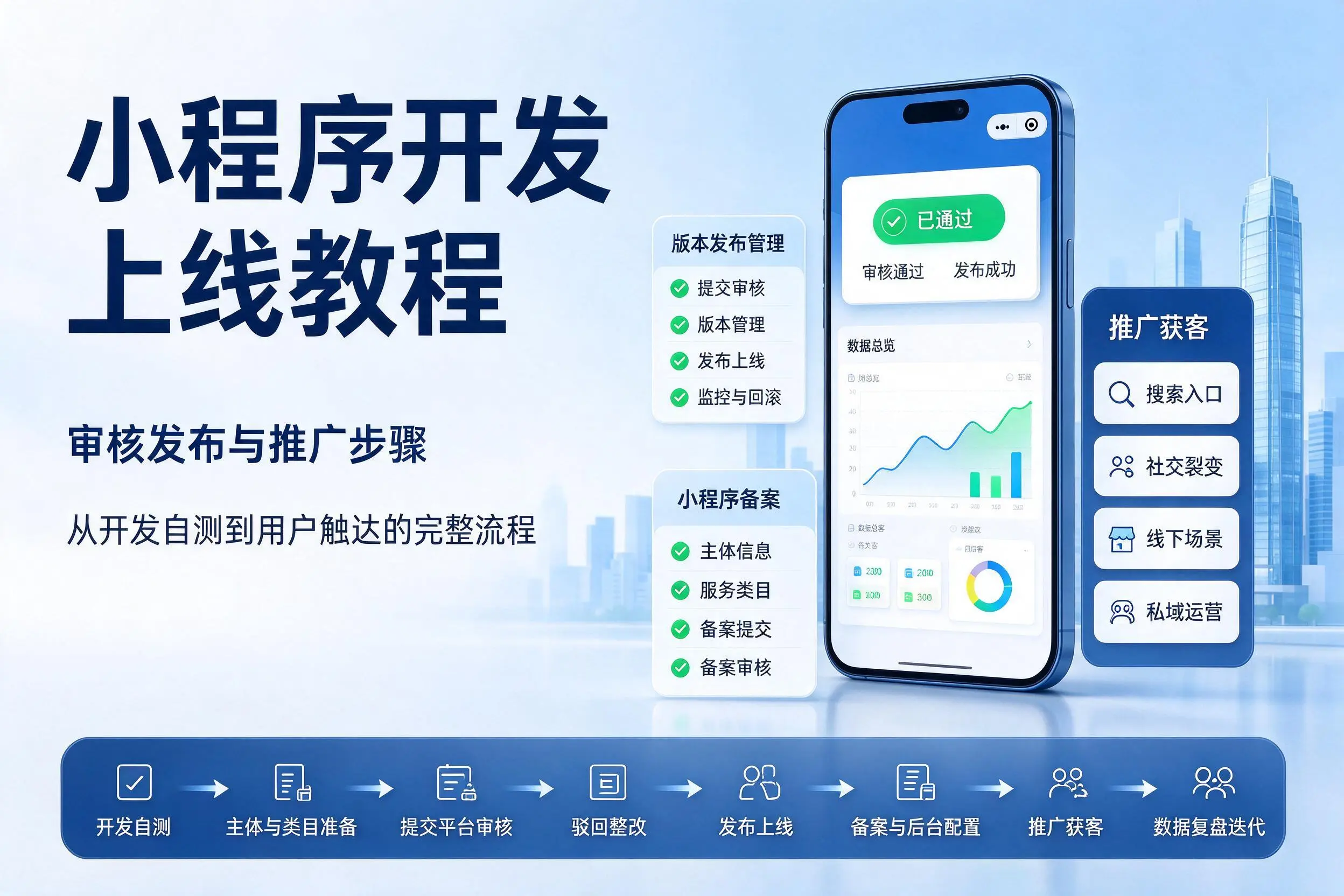 衡水小程序开发上线教程:审核发布与推广步骤