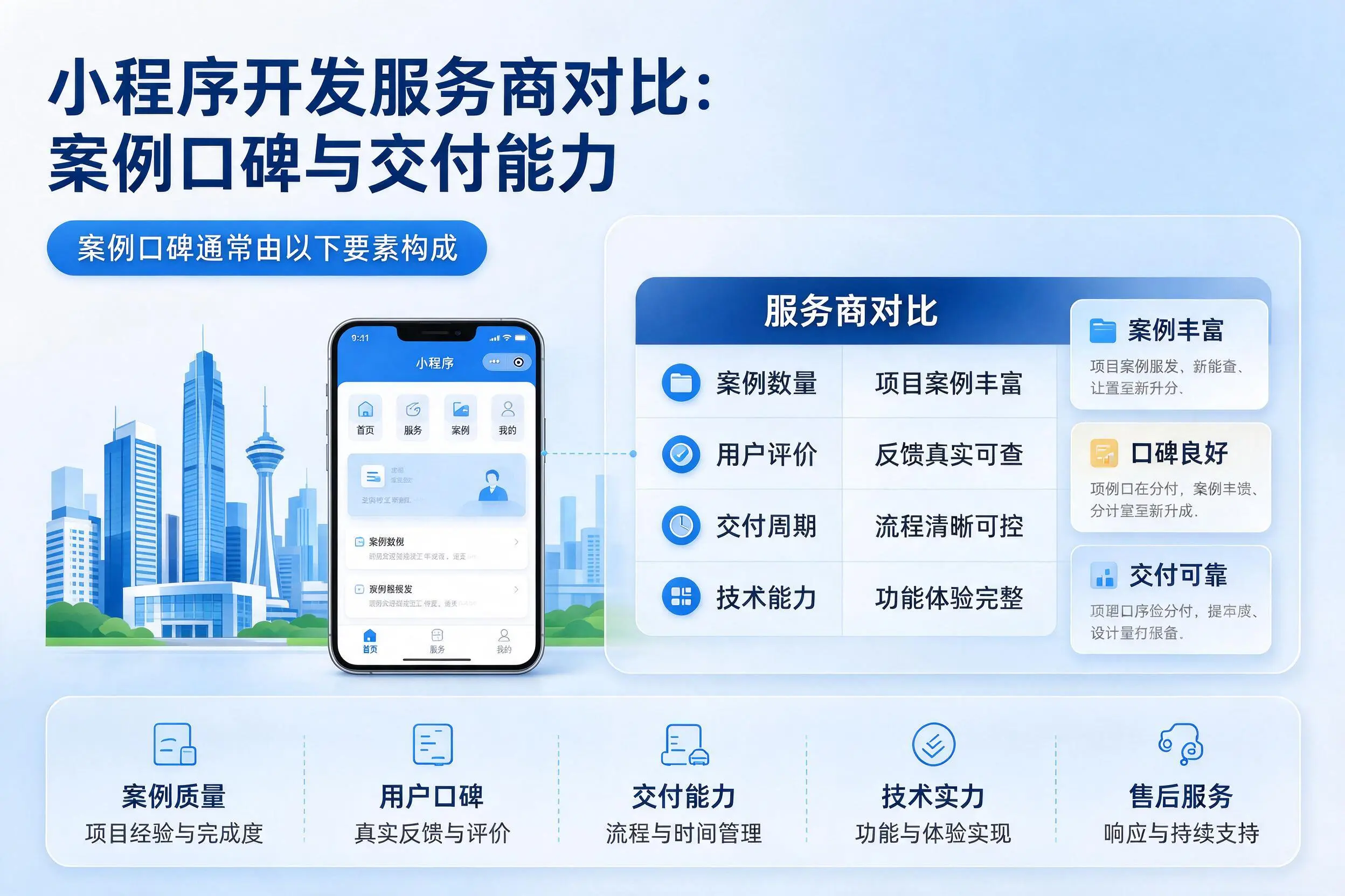 衡水小程序开发服务商对比：案例口碑与交付能力