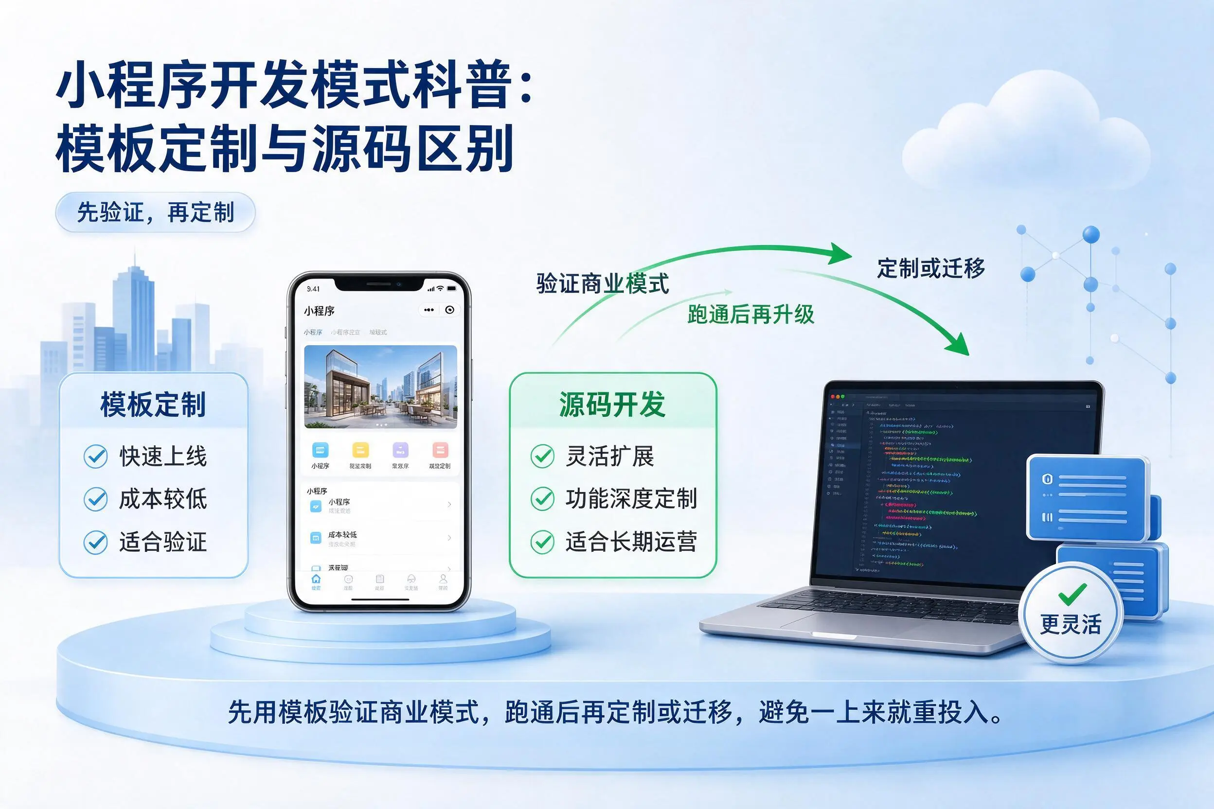 衡水小程序开发模式科普：模板定制与源码区别