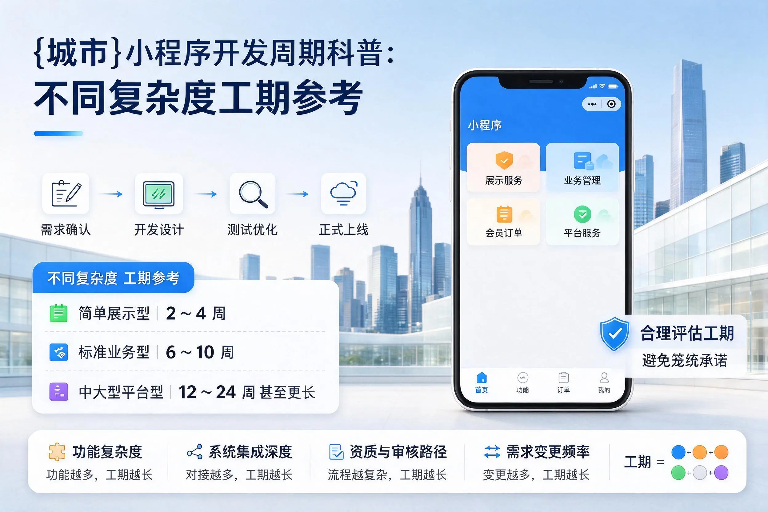 衡水小程序开发周期科普：不同复杂度工期参考