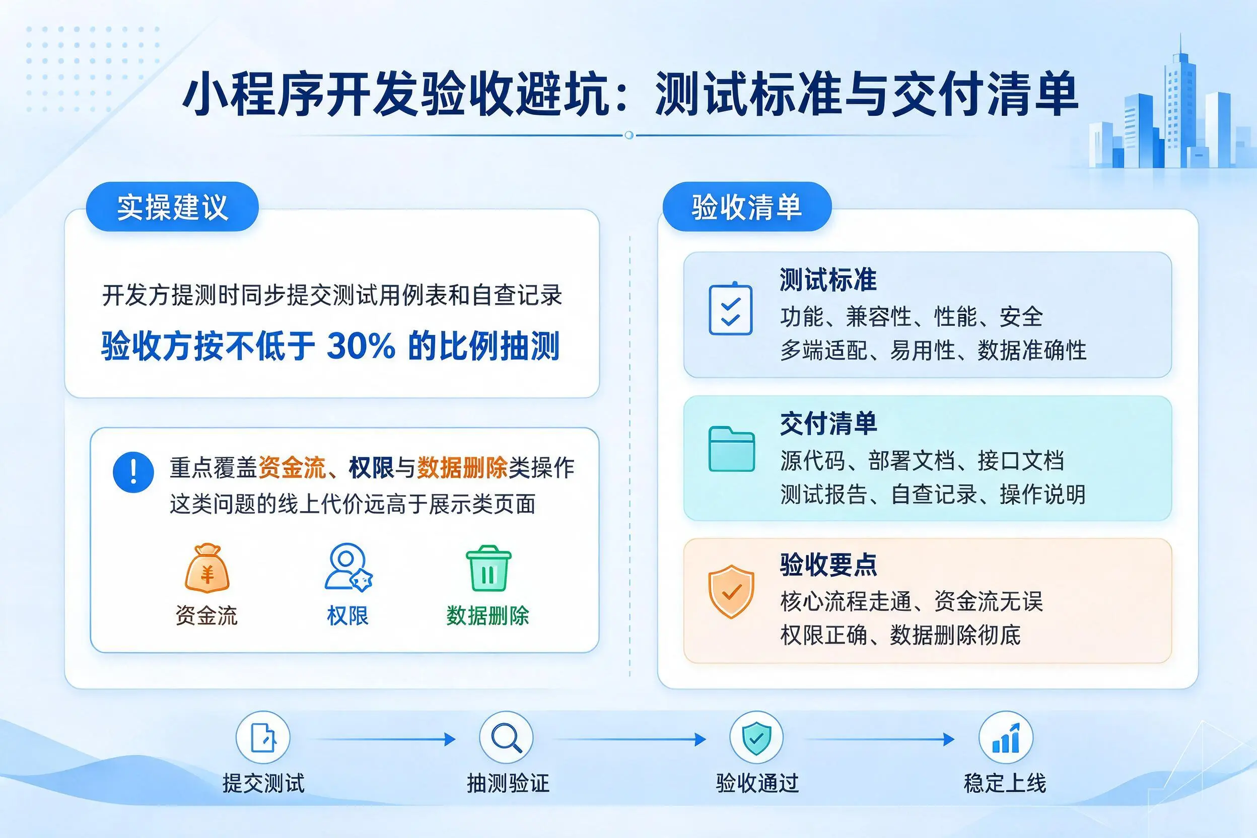 衡水小程序开发验收避坑:测试标准与交付清单