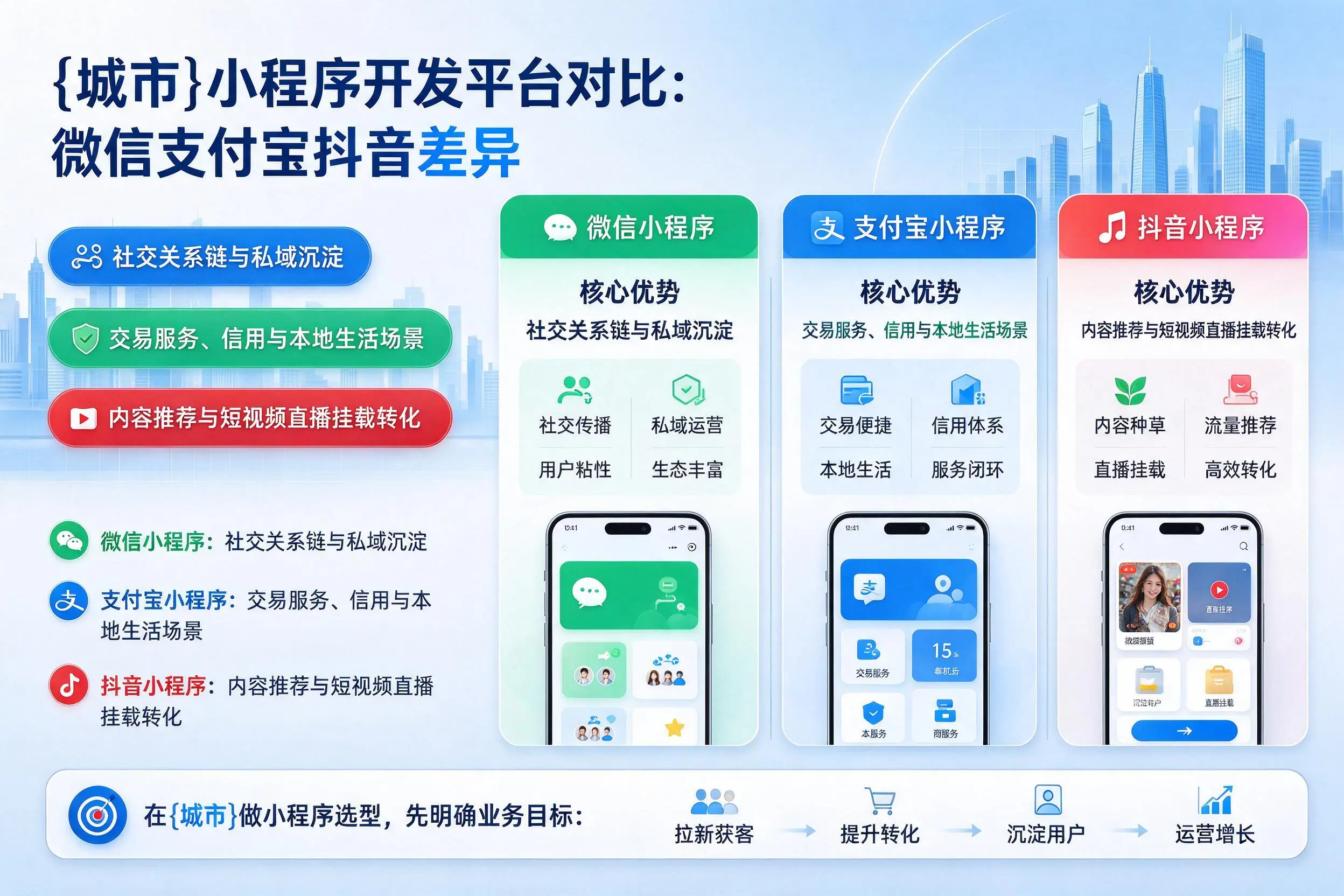 衡水小程序开发平台对比：微信支付宝抖音差异