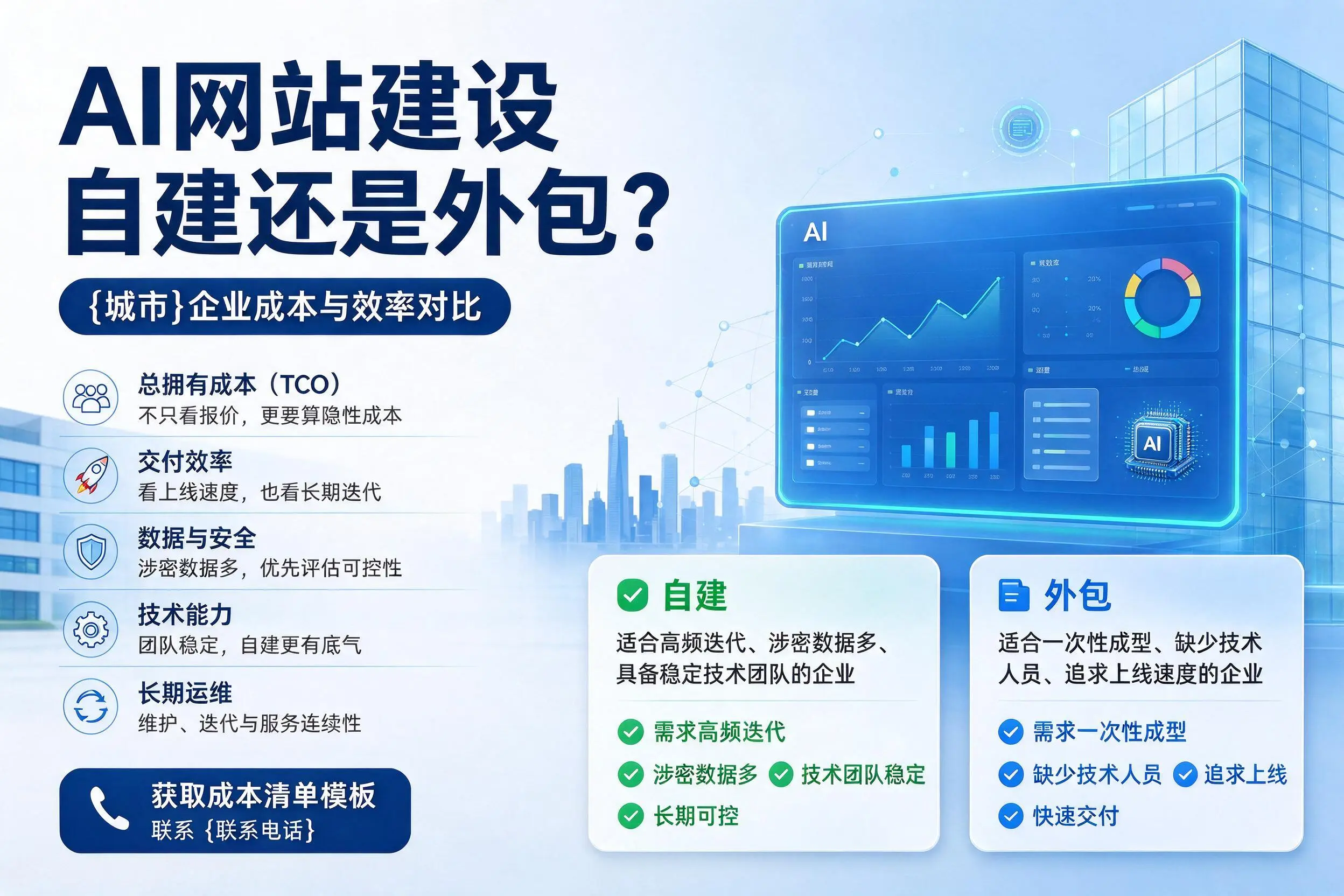 AI网站建设自建还是外包?衡水企业成本与效率对比