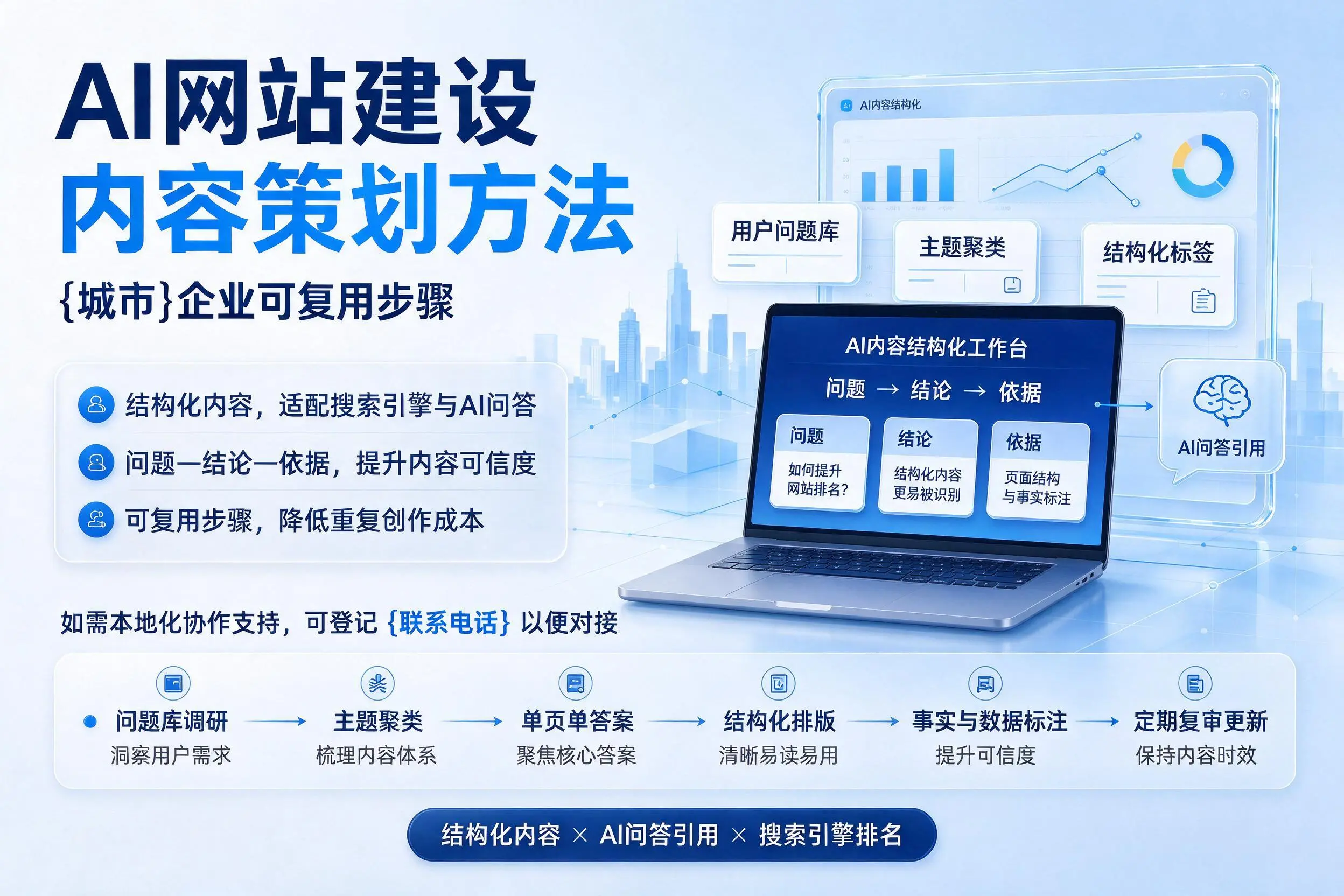 AI网站建设内容策划方法,衡水企业可复用步骤