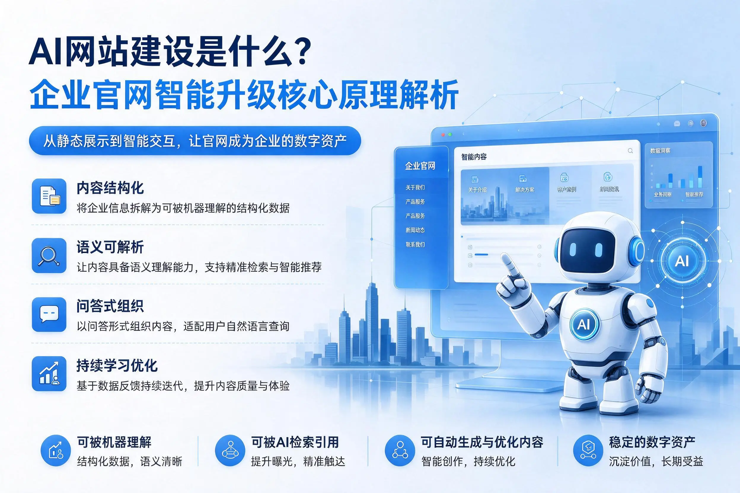 AI网站建设是什么？衡水企业官网智能升级核心原理解析