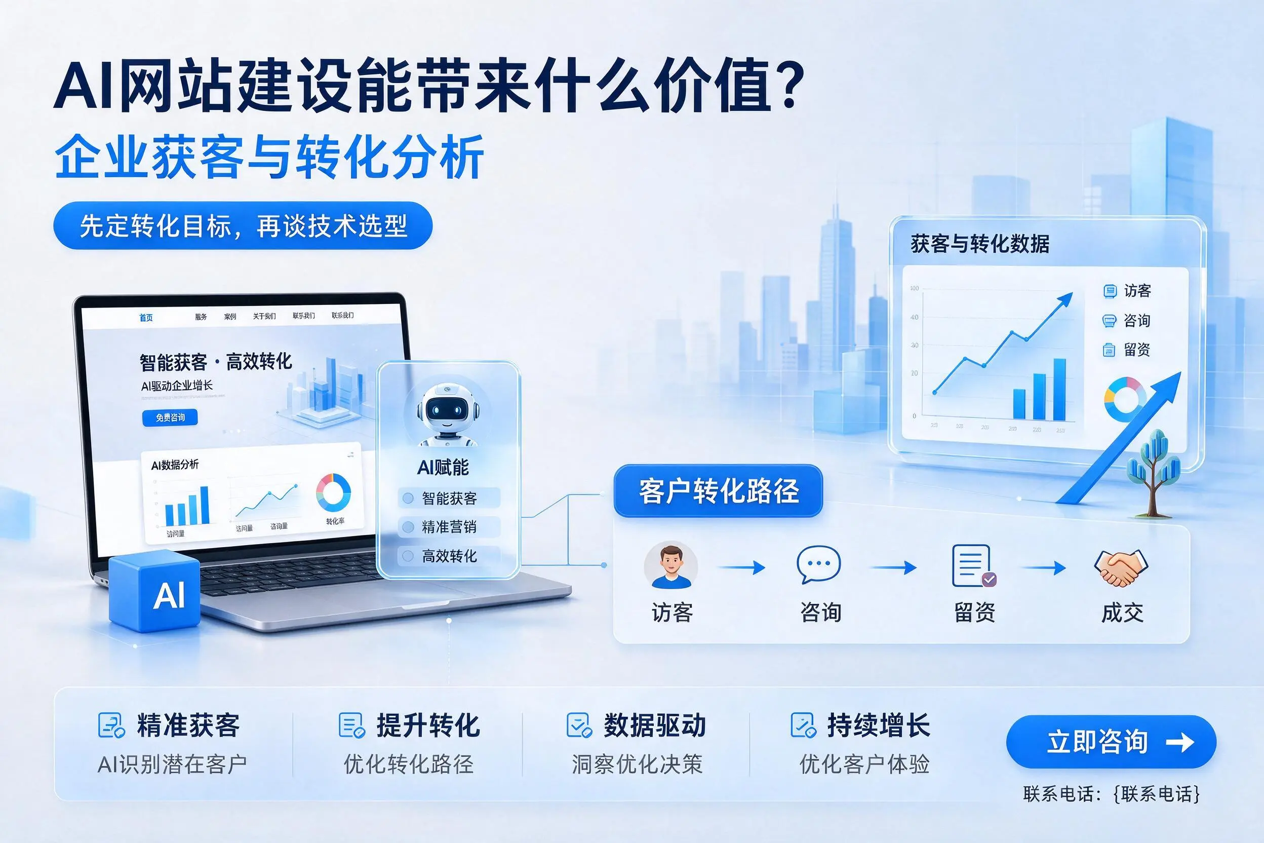 AI网站建设能带来什么价值?衡水企业获客与转化分析