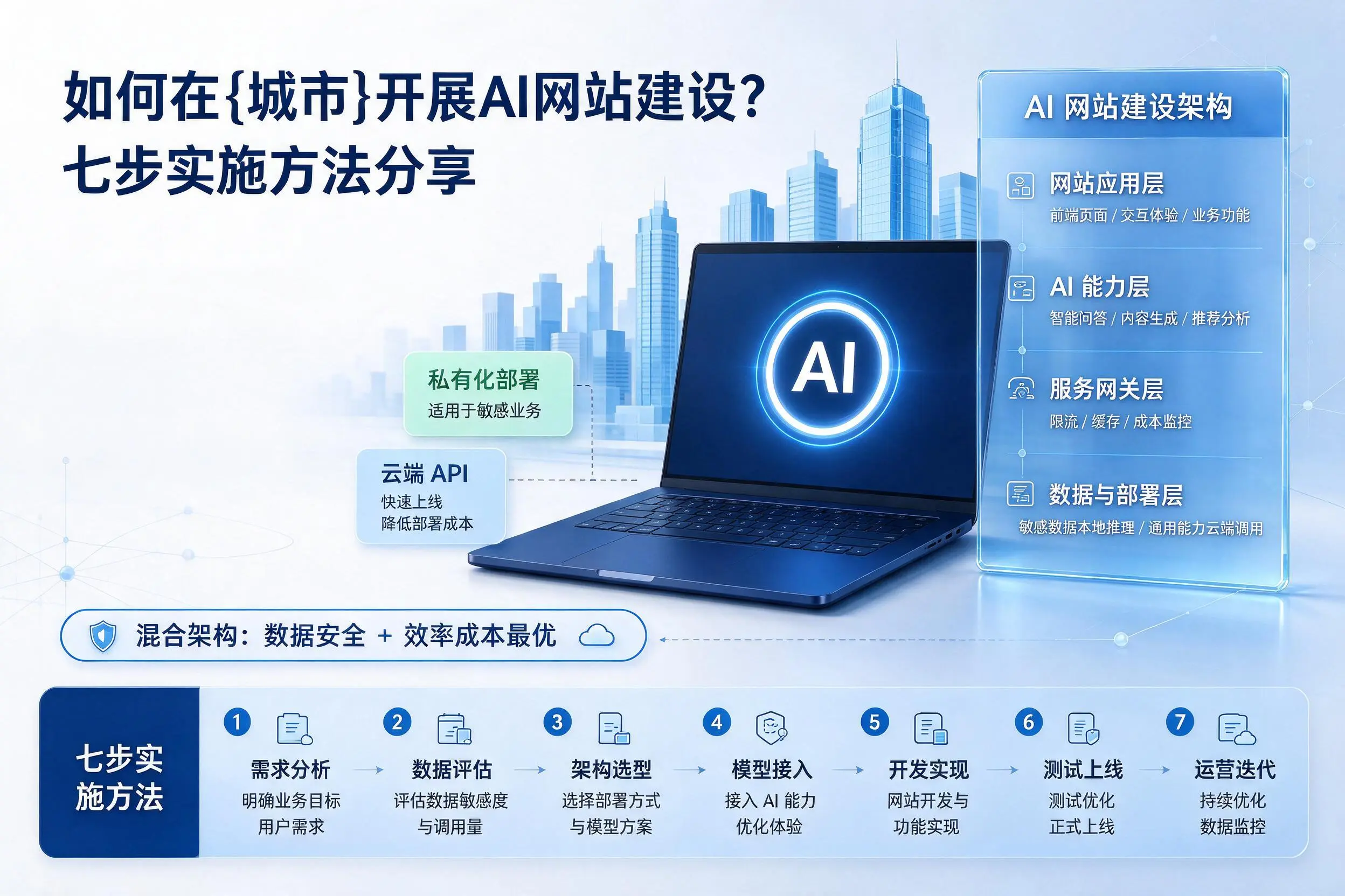 如何在衡水开展AI网站建设?七步实施方法分享