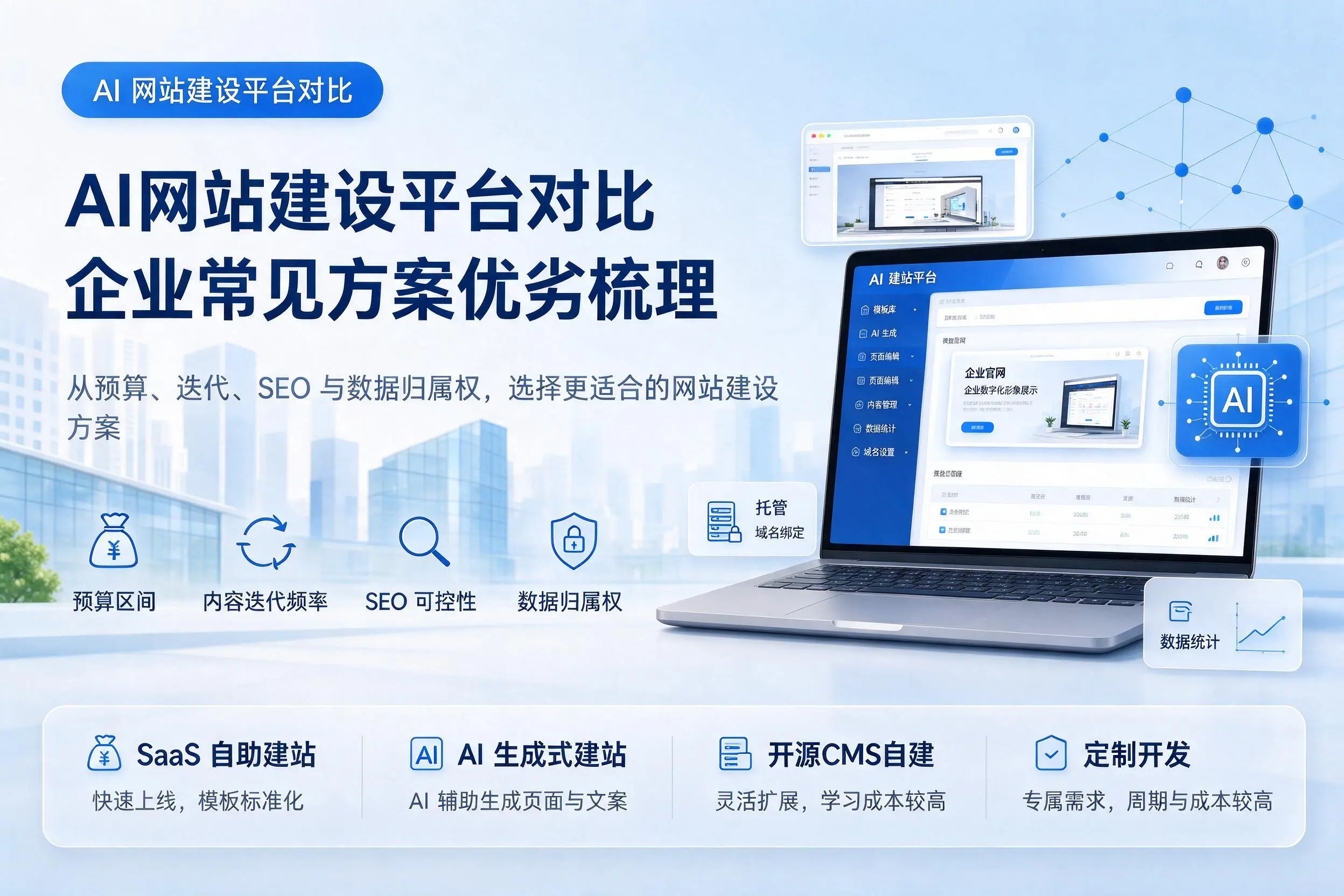 AI网站建设平台对比,衡水企业常见方案优劣梳理