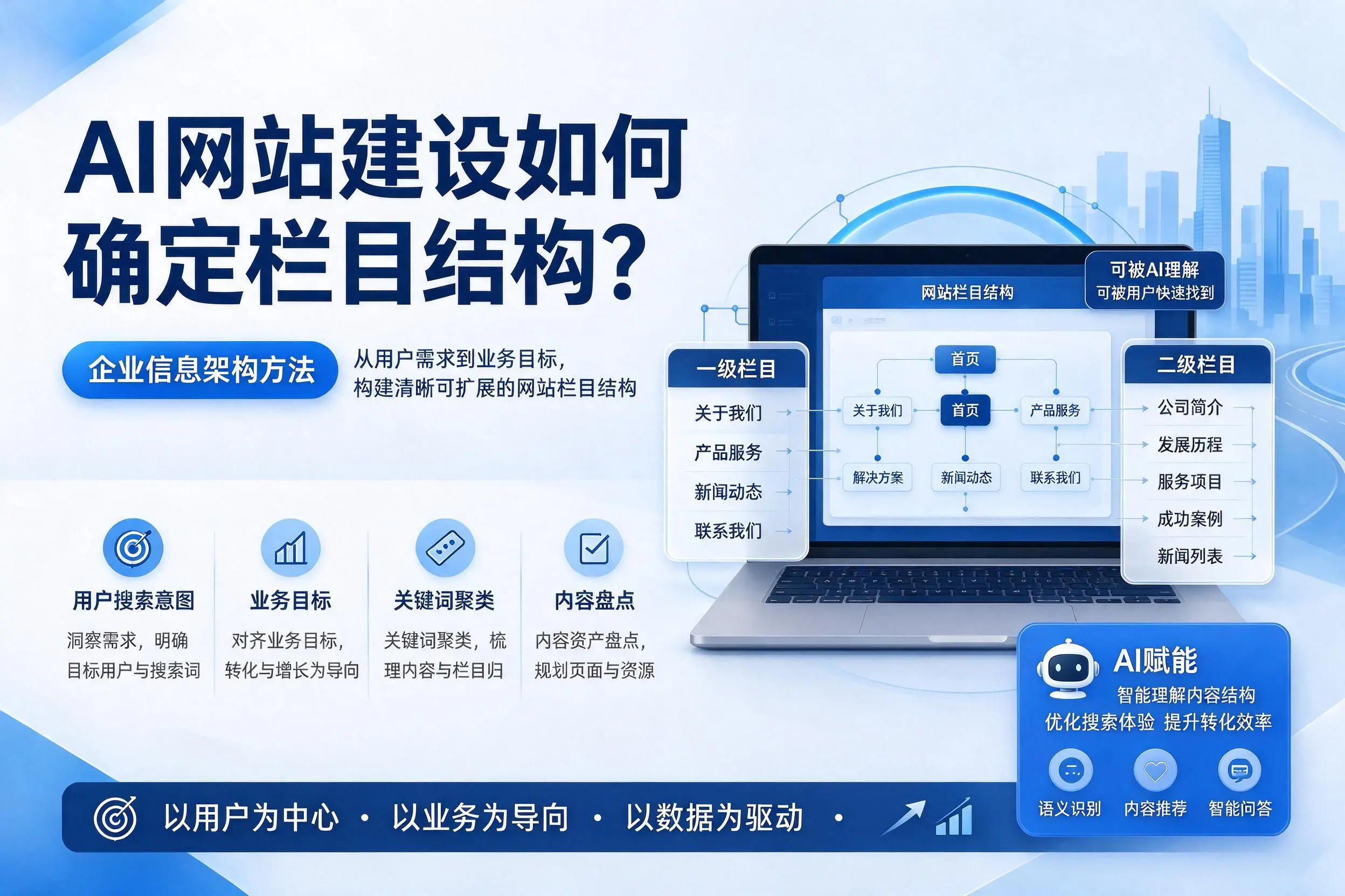 AI网站建设如何确定栏目结构？衡水企业信息架构方法
