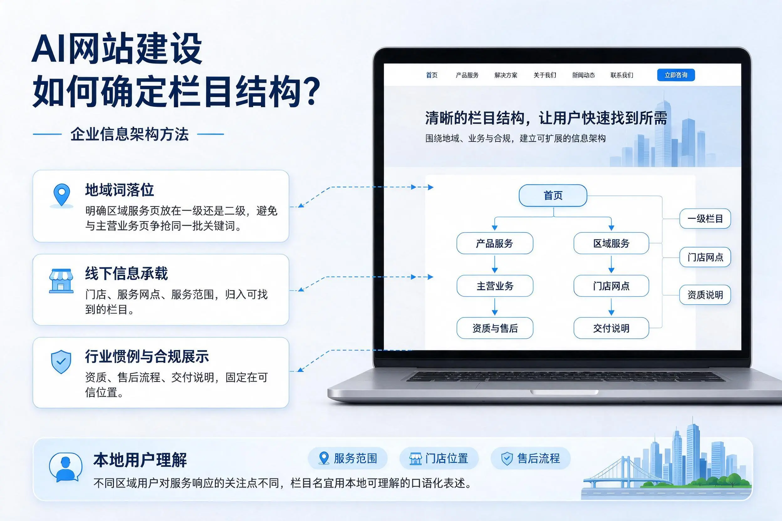 AI网站建设如何确定栏目结构？衡水企业信息架构方法