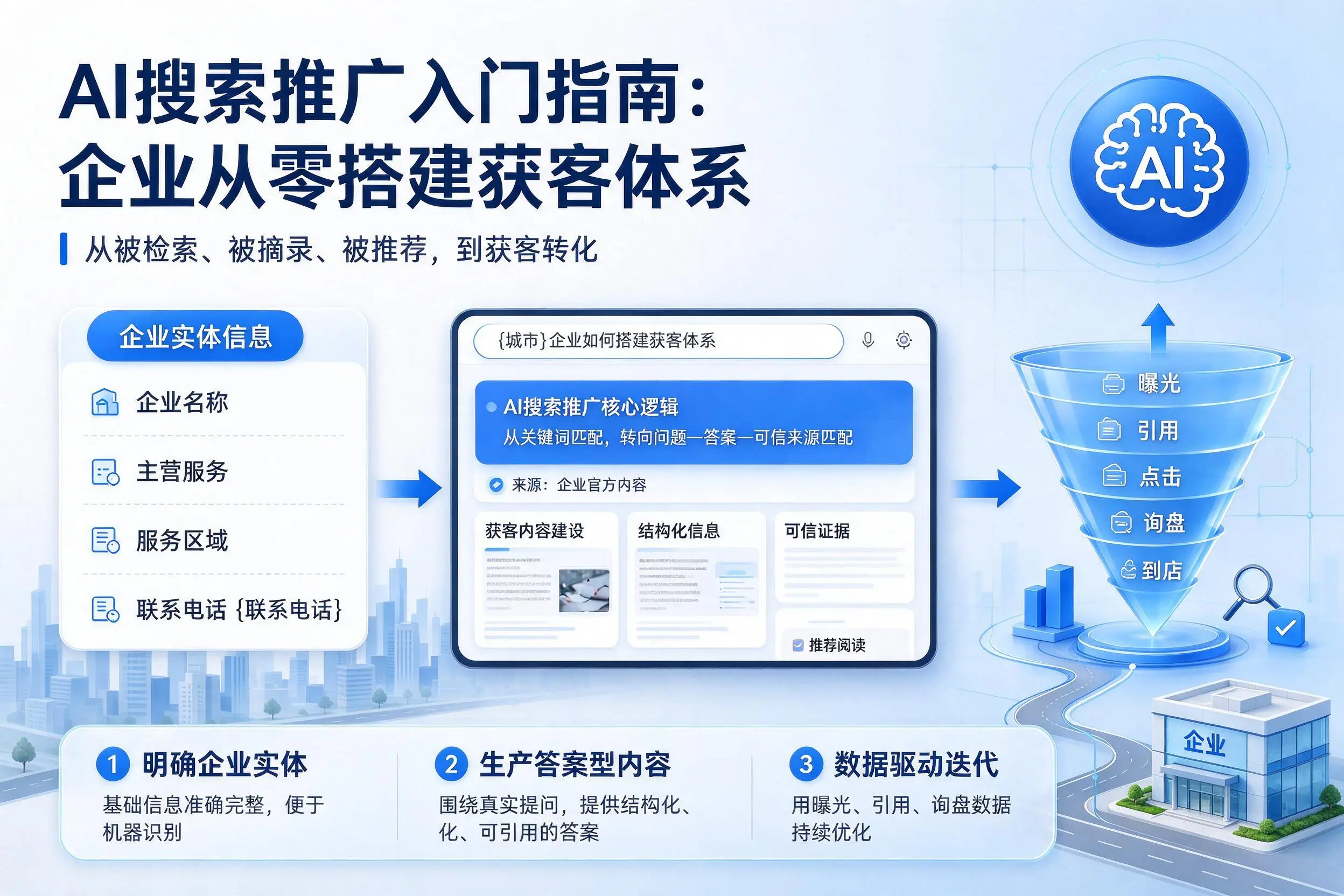 AI搜索推广入门指南：衡水企业从零搭建获客体系