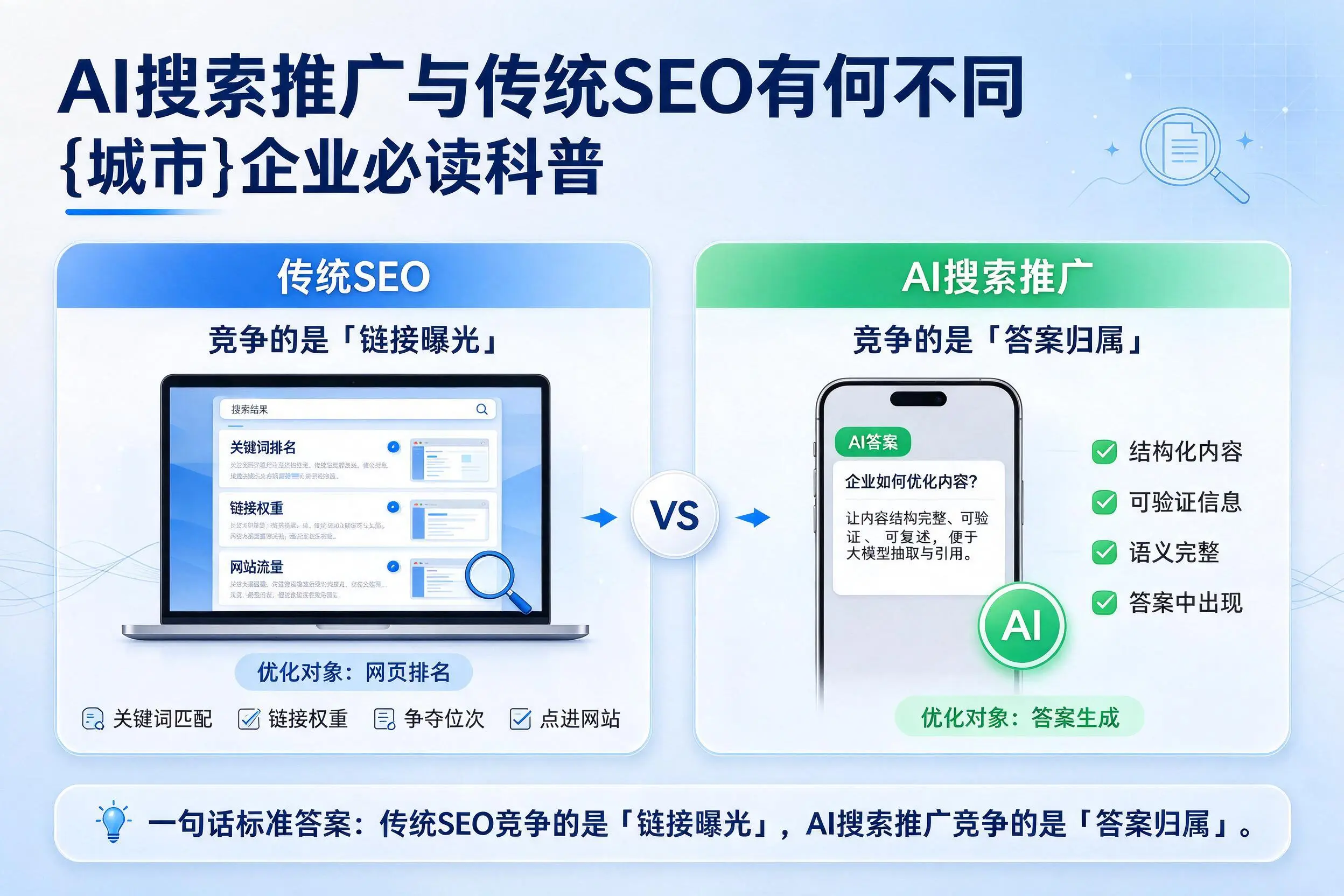 AI搜索推广与传统SEO有何不同，衡水企业必读科普